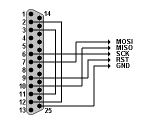 Схема кабеля для программирования контроллеров AVR
