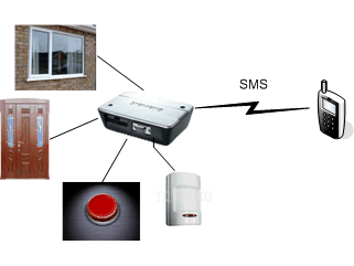 GSM-сигнализация на TC65